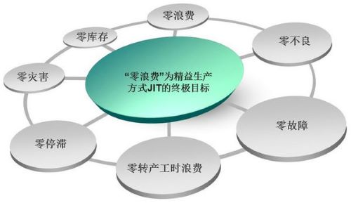 1576831511123131.jpg 精益生產方式JIT.jpg